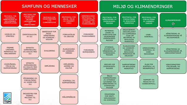 Et bilde som inneholder tekst, skjermbilde, Post-it-lapp, Font
KI-generert innhold kan være feil.